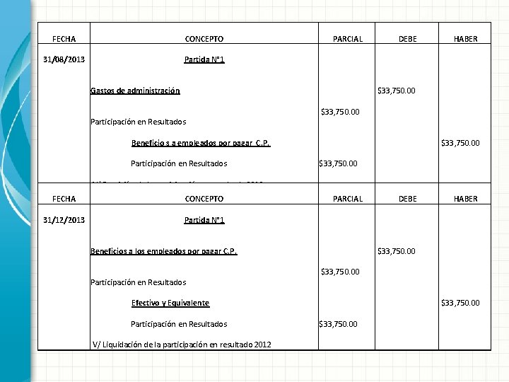 FECHA CONCEPTO 31/08/2013 Partida N° 1 Gastos de administración Participación en Resultados PARCIAL $33,