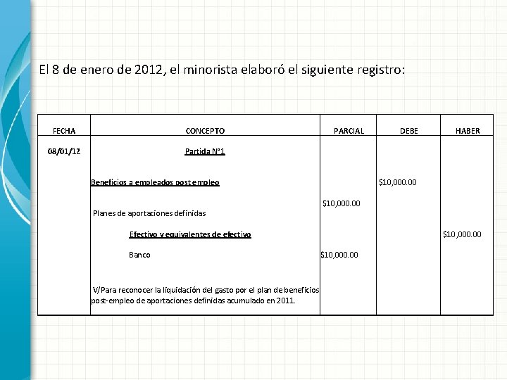 El 8 de enero de 2012, el minorista elaboró el siguiente registro: FECHA CONCEPTO