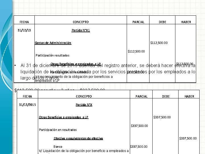 FECHA CONCEPTO 31/12/13 Partida N°X 1 Gastos de Administración DEBE HABER $112, 500. 00