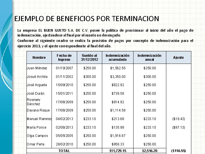 EJEMPLO DE BENEFICIOS POR TERMINACION La empresa EL BUEN GUSTO S. A. DE C.