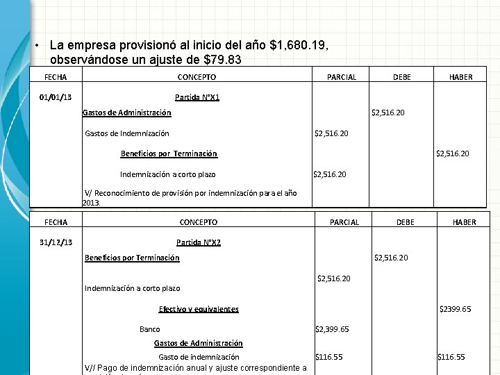  • La empresa provisionó al inicio del año $1, 680. 19, observándose un