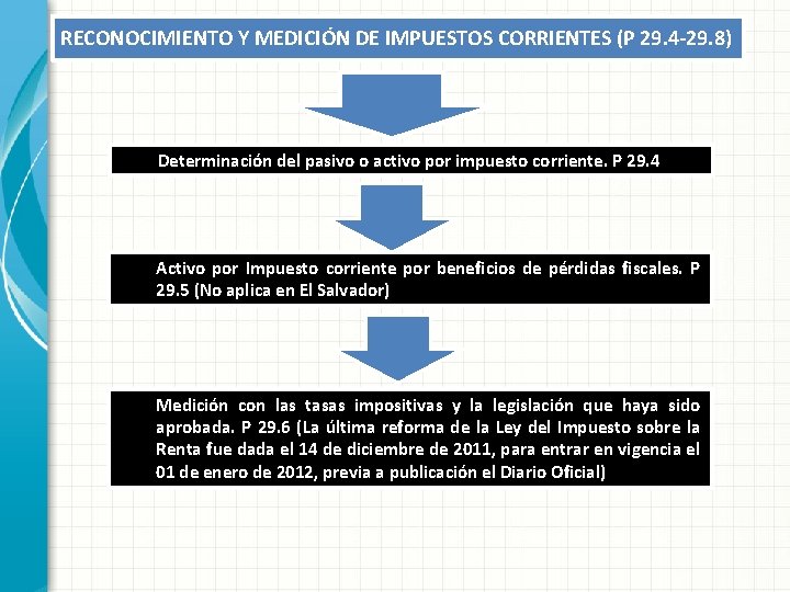 RECONOCIMIENTO Y MEDICIÓN DE IMPUESTOS CORRIENTES (P 29. 4 -29. 8) Determinación del pasivo