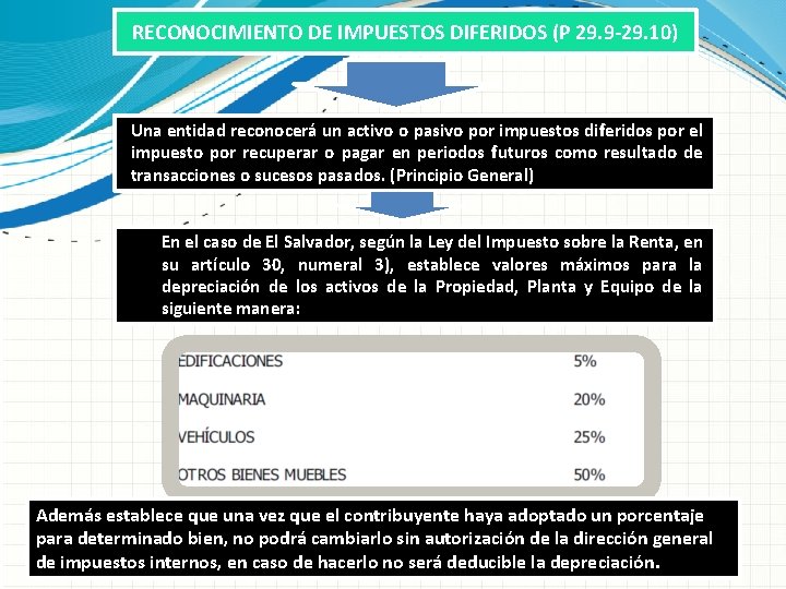 RECONOCIMIENTO DE IMPUESTOS DIFERIDOS (P 29. 9 -29. 10) Una entidad reconocerá un activo