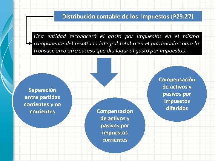 Distribución contable de los Impuestos (P 29. 27) Una entidad reconocerá el gasto por