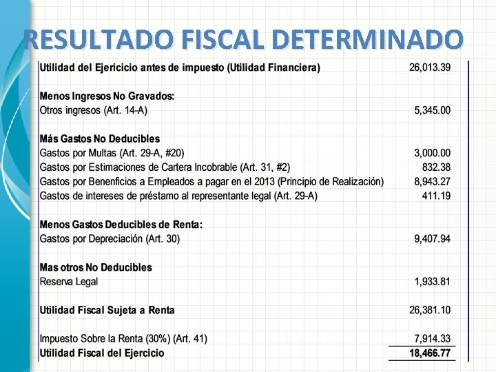 RESULTADO FISCAL DETERMINADO 