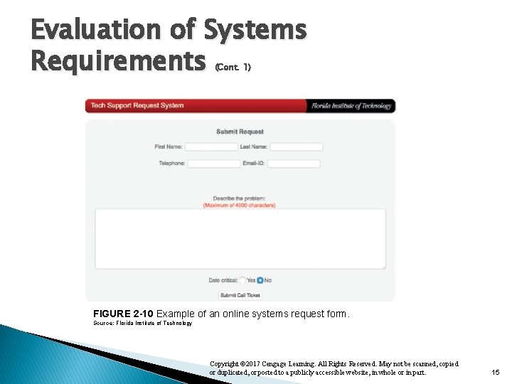 Evaluation of Systems Requirements (Cont. 1) FIGURE 2 -10 Example of an online systems