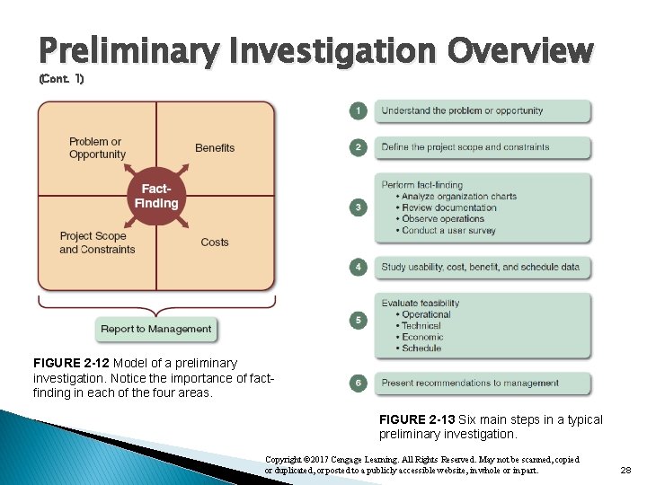 Preliminary Investigation Overview (Cont. 1) FIGURE 2 -12 Model of a preliminary investigation. Notice