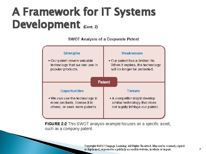 A Framework for IT Systems Development (Cont. 2) FIGURE 2 -2 This SWOT analysis
