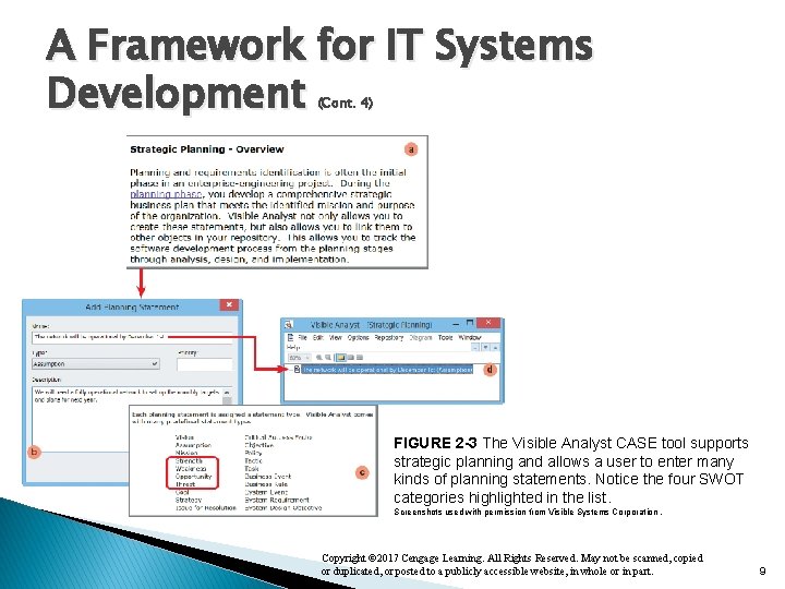 A Framework for IT Systems Development (Cont. 4) FIGURE 2 -3 The Visible Analyst
