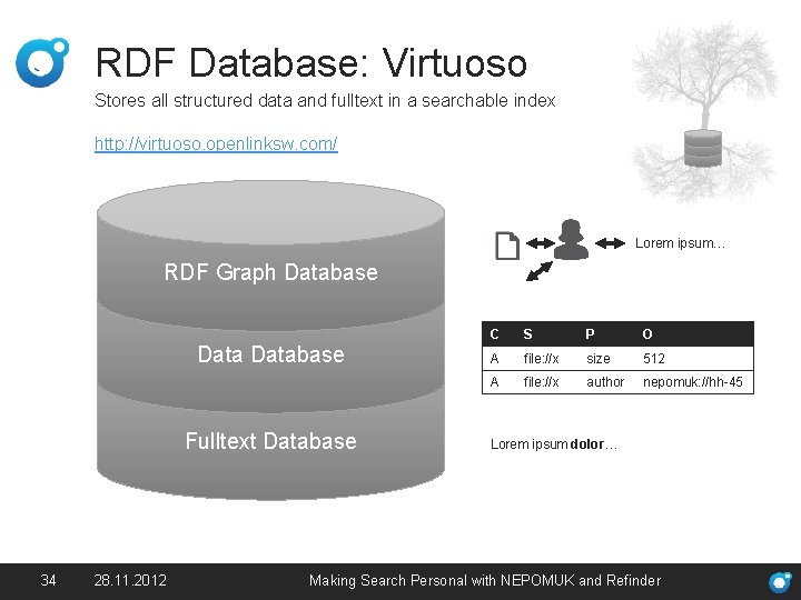 RDF Database: Virtuoso Stores all structured data and fulltext in a searchable index http: