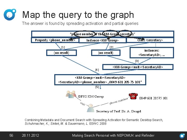 Map the query to the graph The answer is found by spreading activation and