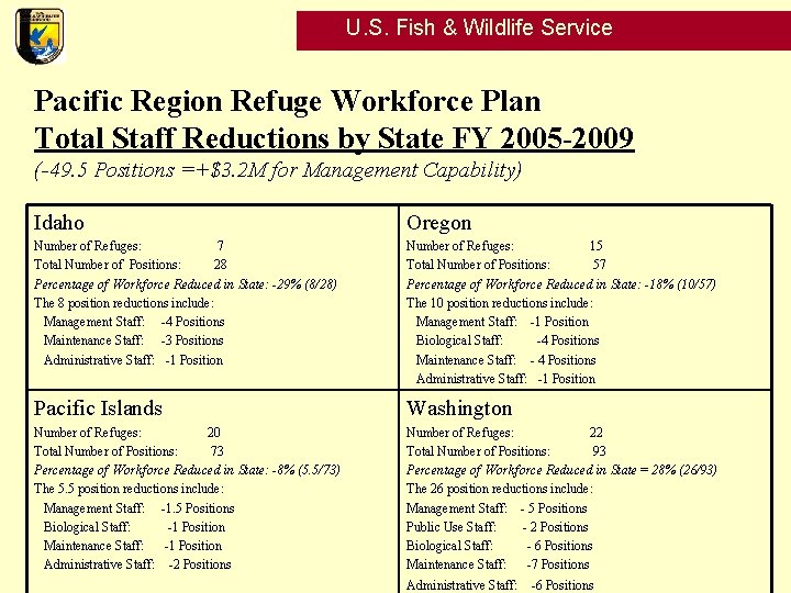 U. S. Fish & Wildlife Service Pacific Region Refuge Workforce Plan Total Staff Reductions