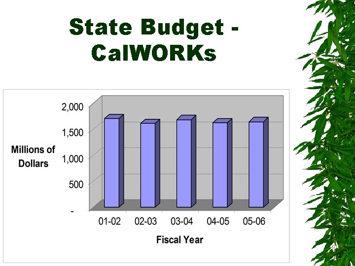 State Budget Cal. WORKs 