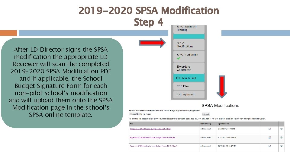 2019 -2020 SPSA Modification Step 4 After LD Director signs the SPSA modification the