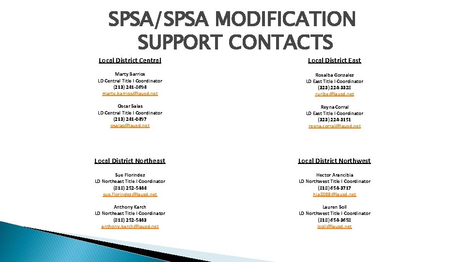 SPSA/SPSA MODIFICATION SUPPORT CONTACTS Local District Central Marty Barrios LD Central Title I Coordinator