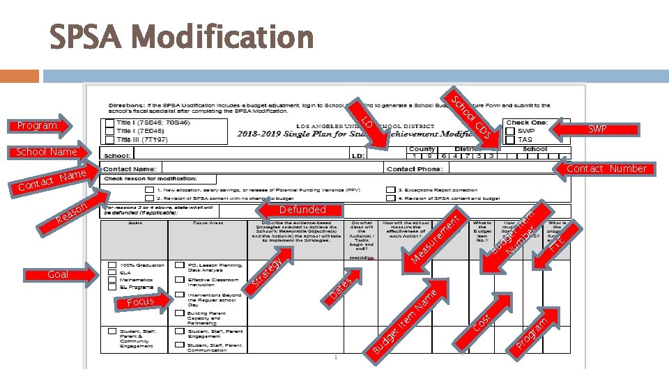 SPSA Modification ol ho Sc SWP S CD LD Program School Name Contact Number