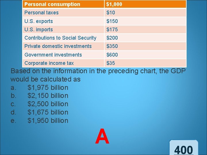 Personal consumption $1, 000 Personal taxes $10 U. S. exports $150 U. S. imports