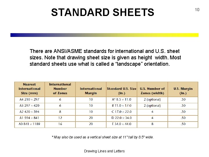 STANDARD SHEETS There are ANSI/ASME standards for international and U. S. sheet sizes. Note