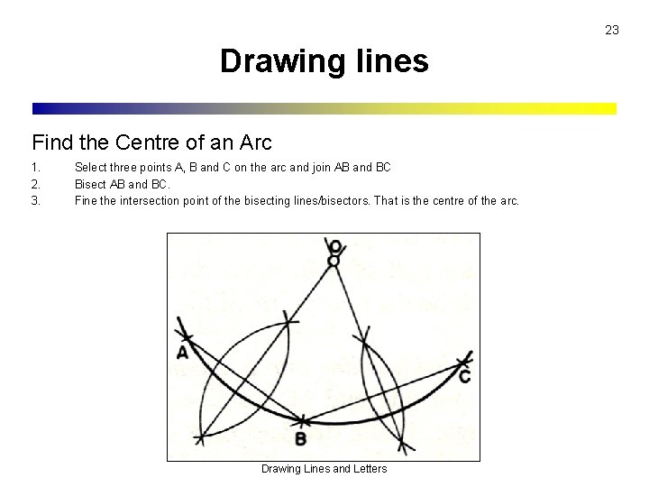 23 Drawing lines Find the Centre of an Arc 1. 2. 3. Select three