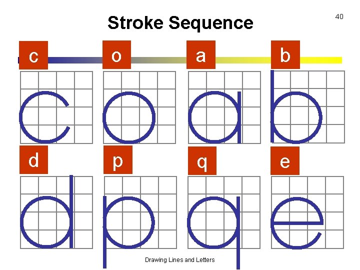 40 Stroke Sequence c o a b d p q e Drawing Lines and