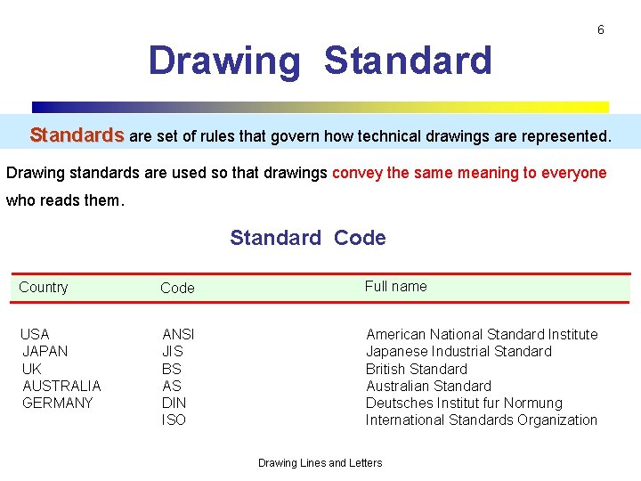 6 Drawing Standards are set of rules that govern how technical drawings are represented.