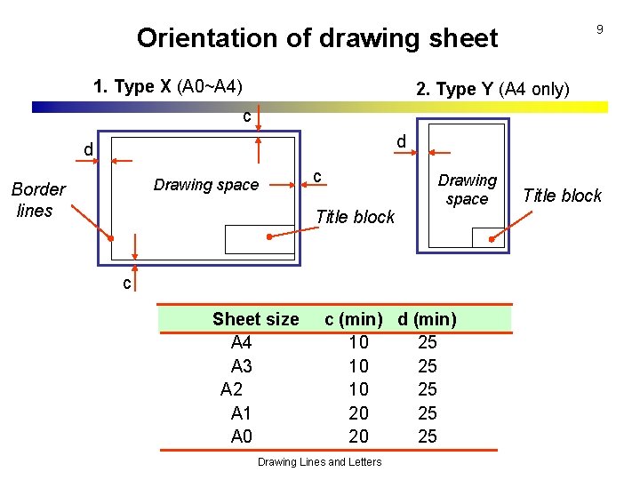 9 Orientation of drawing sheet 1. Type X (A 0~A 4) 2. Type Y
