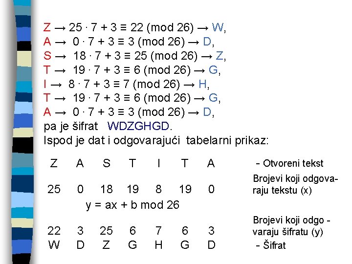 Z → 25. 7 + 3 ≡ 22 (mod 26) → W, A →