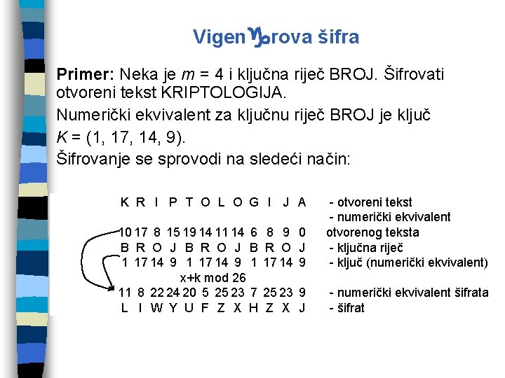Vigengrova šifra Primer: Neka je m = 4 i ključna riječ BROJ. Šifrovati otvoreni