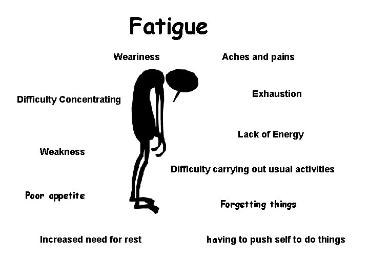 Fatigue Weariness Difficulty Concentrating Aches and pains Exhaustion Lack of Energy Weakness Difficulty carrying