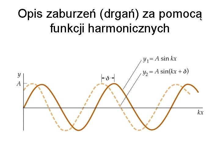 Opis zaburzeń (drgań) za pomocą funkcji harmonicznych 