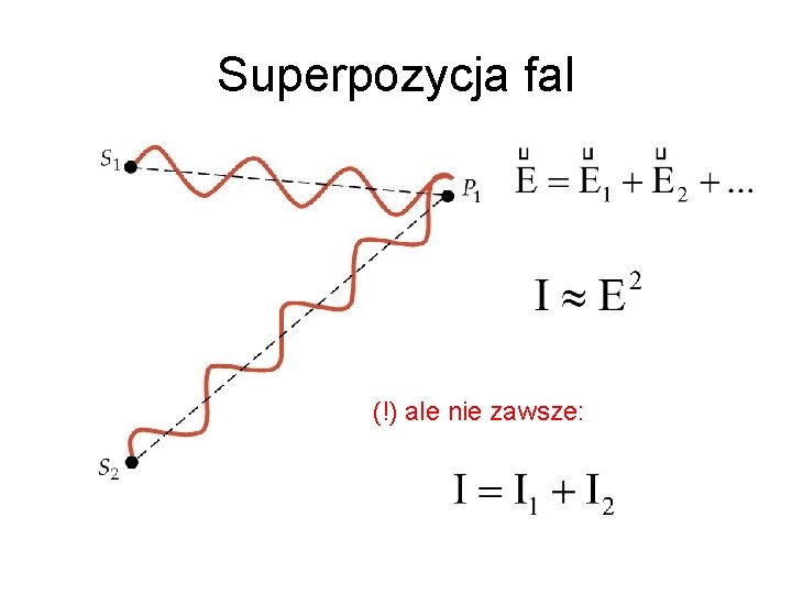 Superpozycja fal (!) ale nie zawsze: 