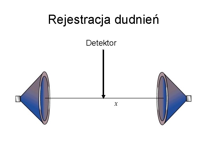 Rejestracja dudnień Detektor 