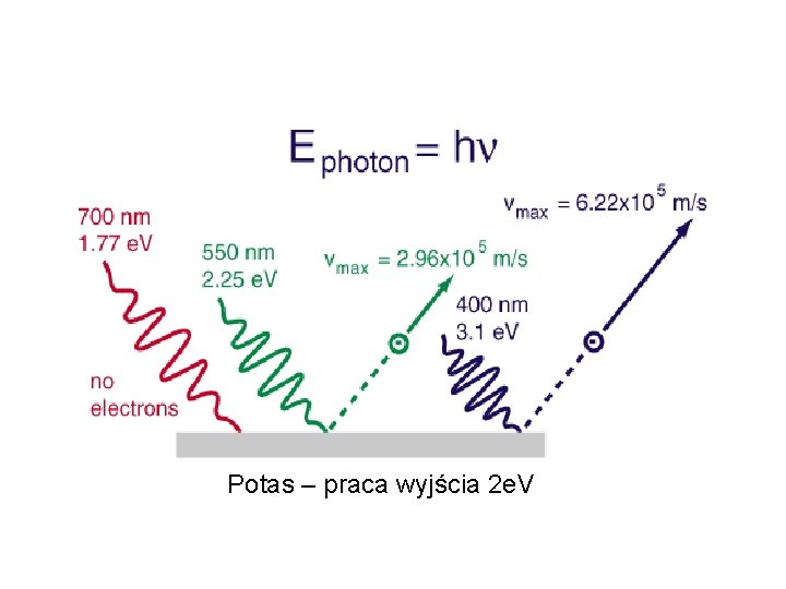 Potas – praca wyjścia 2 e. V 