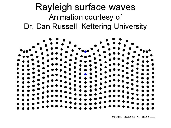 Rayleigh surface waves Animation courtesy of Dr. Dan Russell, Kettering University 