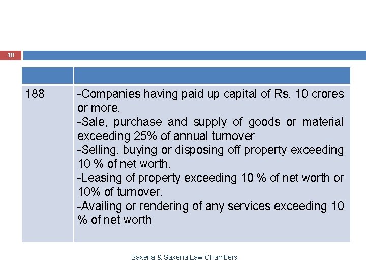 10 188 -Companies having paid up capital of Rs. 10 crores or more. -Sale,