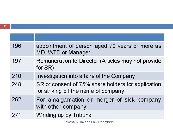 11 196 appointment of person aged 70 years or more as MD, WTD or