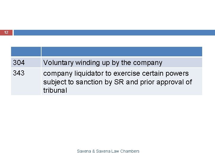 12 304 343 Voluntary winding up by the company liquidator to exercise certain powers