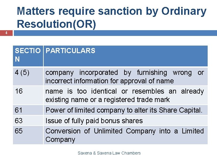 Matters require sanction by Ordinary Resolution(OR) 4 SECTIO PARTICULARS N 4 (5) company incorporated