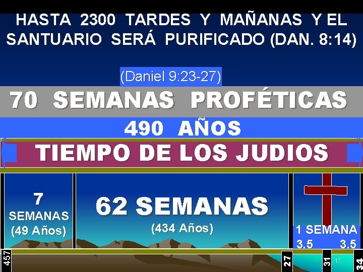 HASTA 2300 TARDES Y MAÑANAS Y EL SANTUARIO SERÁ PURIFICADO (DAN. 8: 14) (Daniel