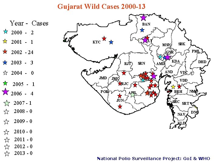 Gujarat Wild Cases 2000 -13 Year - Cases BAN 2000 - 2 2001 -