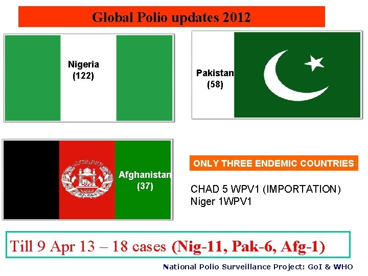 Global Polio updates 2012 Nigeria (122) Pakistan (58) ONLY THREE ENDEMIC COUNTRIES Afghanistan (37)