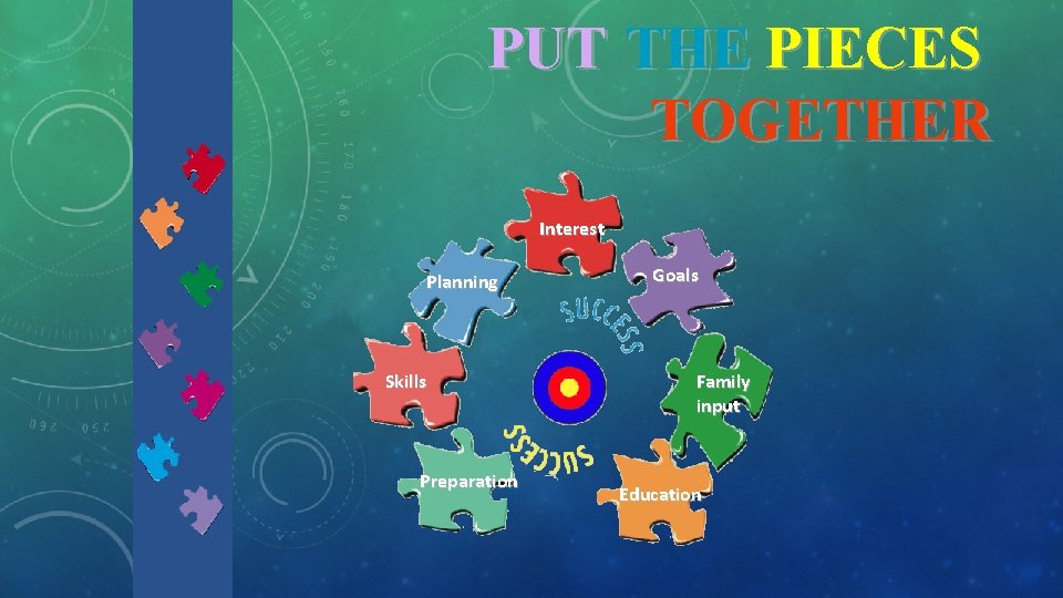 PUT THE PIECES TOGETHER Interest Planning Skills Preparation Goals Family input Education 