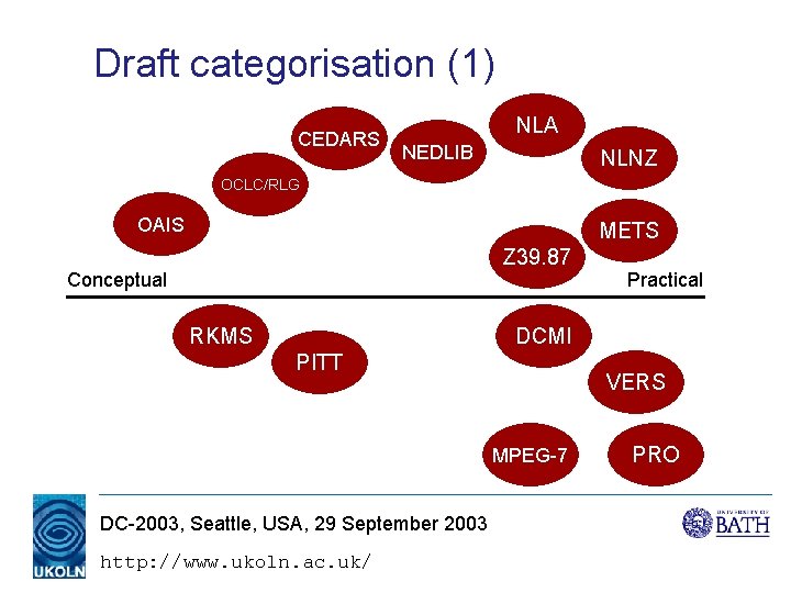 Draft categorisation (1) CEDARS NLA NEDLIB NLNZ OCLC/RLG OAIS Conceptual METS Z 39. 87 Draft categorisation (1) CEDARS NLA NEDLIB NLNZ OCLC/RLG OAIS Conceptual METS Z 39. 87