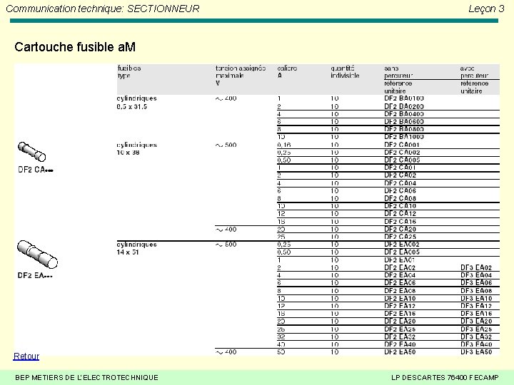 Communication technique: SECTIONNEUR Leçon 3 Cartouche fusible a. M Retour BEP METIERS DE L’ELECTROTECHNIQUE