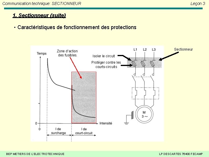 Communication technique: SECTIONNEUR Leçon 3 1. Sectionneur (suite) • Caractéristiques de fonctionnement des protections