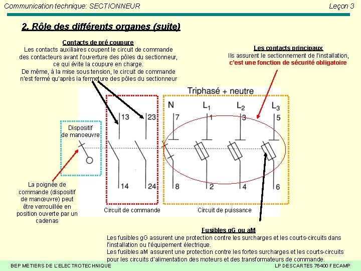 Communication technique: SECTIONNEUR Leçon 3 2. Rôle des différents organes (suite) Contacts de pré