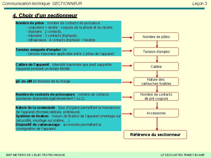 Communication technique: SECTIONNEUR Leçon 3 4. Choix d’un sectionneur Nombre de pôles : nombre