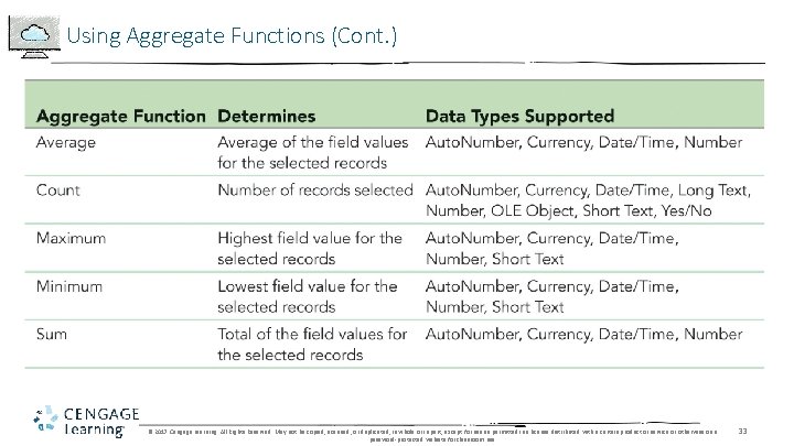 Using Aggregate Functions (Cont. ) © 2017 Cengage Learning. All Rights Reserved. May not