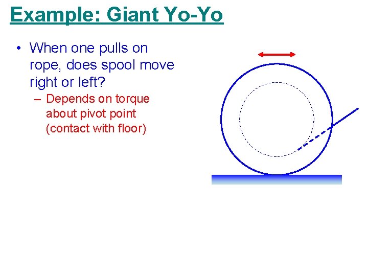 Example: Giant Yo-Yo • When one pulls on rope, does spool move right or