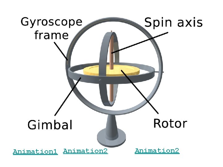 Animation 1 Animation 2 